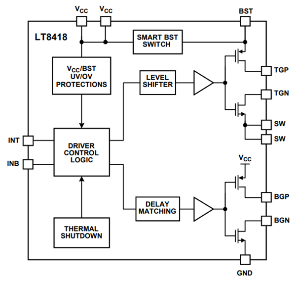 Block Diagram - Analog Devices Inc. LT8418 Half-Bridge GaN Driver